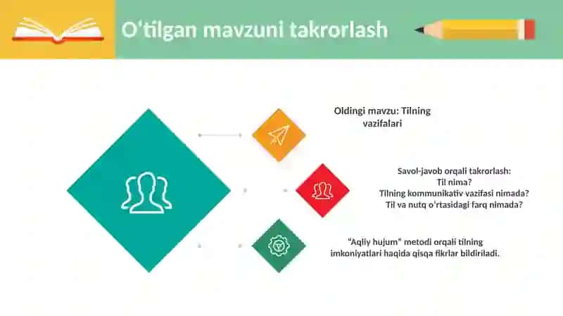 tilning asosiy yo'nalishlari 4