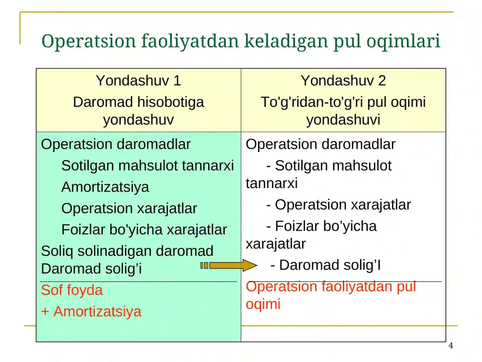 Proyektlarni moliyalashtirishda pul oqimi tahlili 4