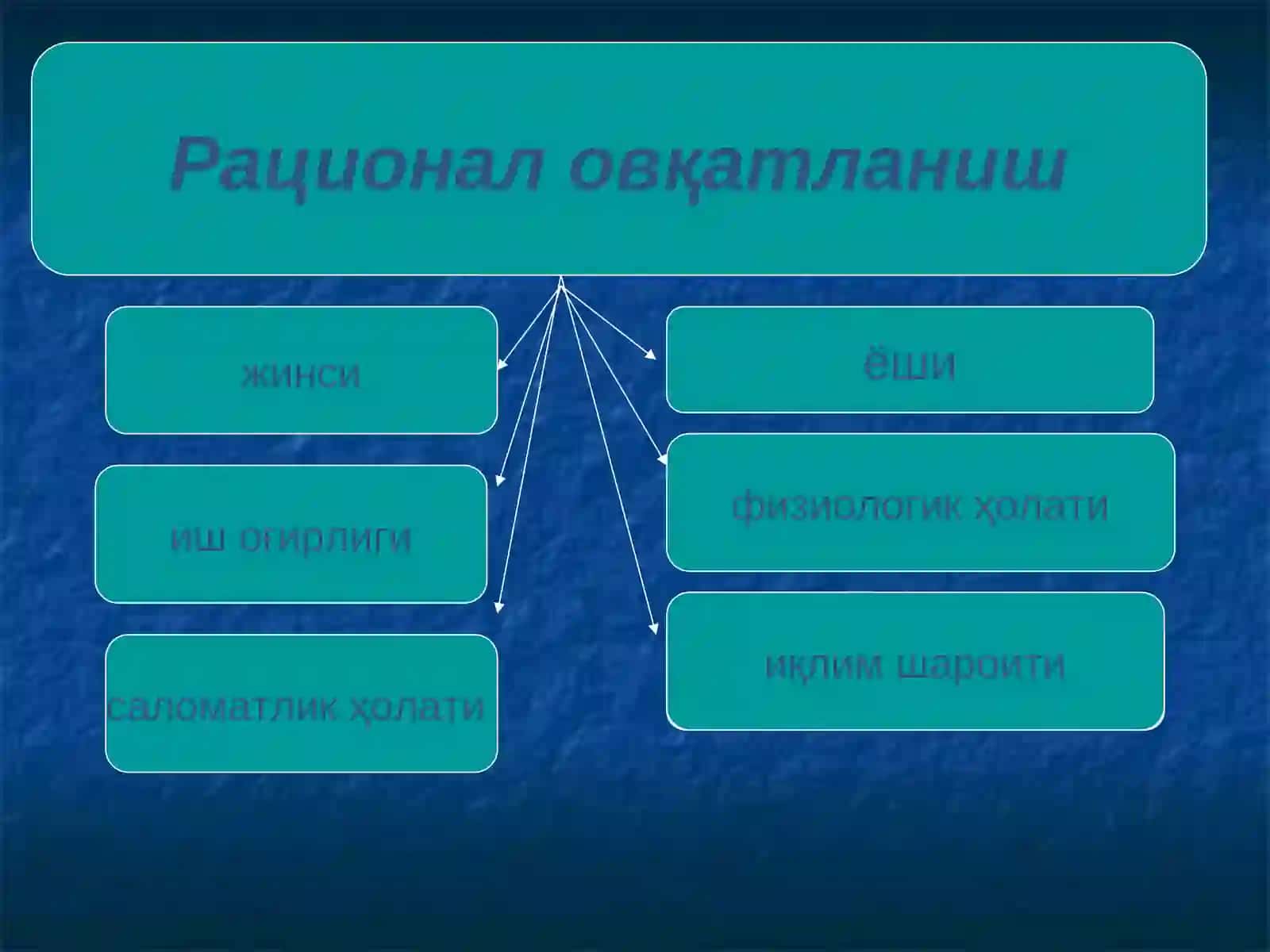 Оқилона овқатланиш.Оқилона (тўғри) овқатланиш тушунчаси ва унга бўлган гигиеник талаблар. Овқатланишнинг физиологик меъёрлари. Алиментар касалликлар тўғрисида тушунча, таснифи 4