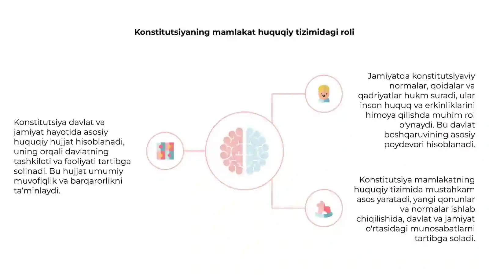 Konstitutsiyaning davlat va jamiyat hayotida tutgan oʻrni 4