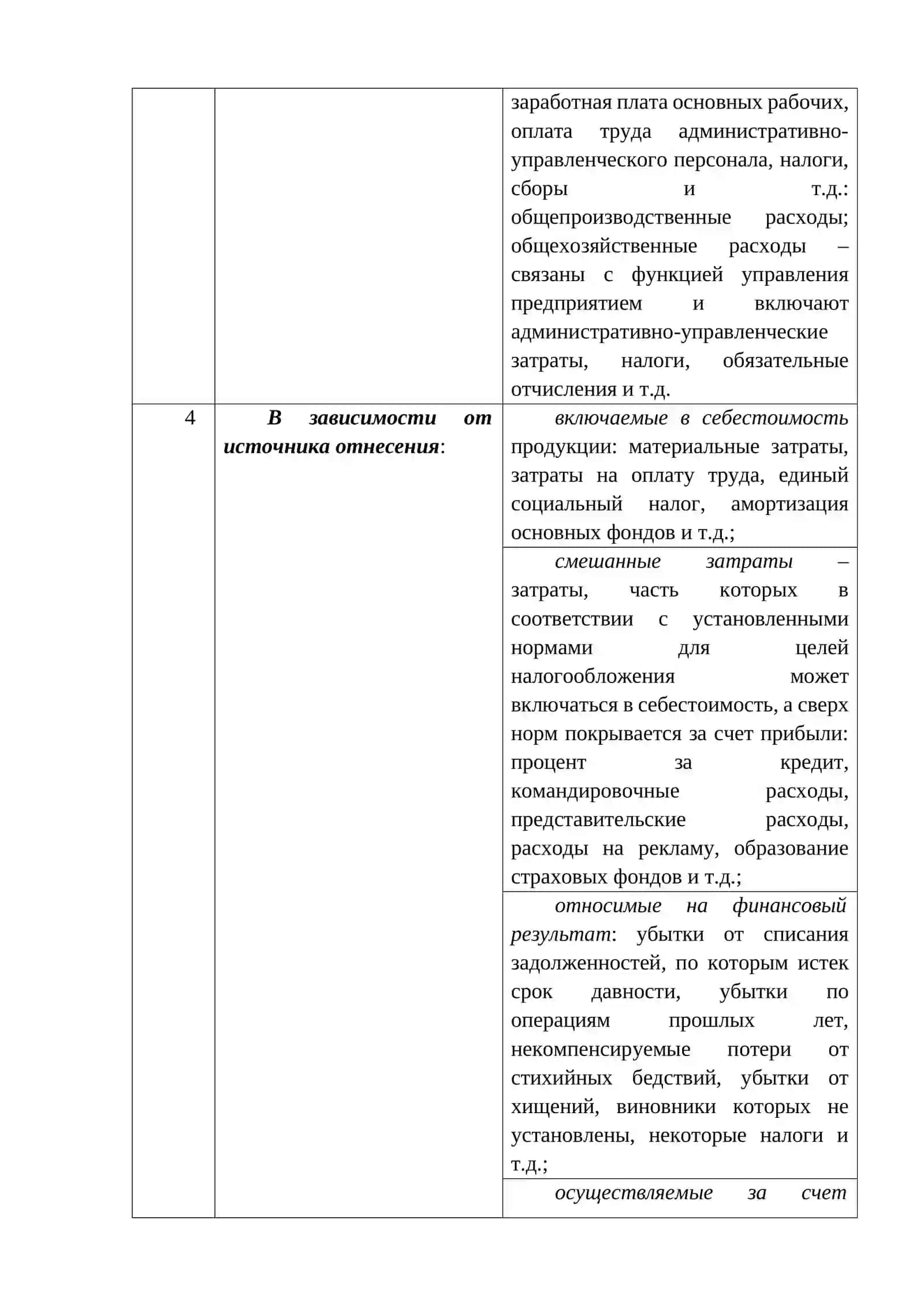Производственные затраты 4