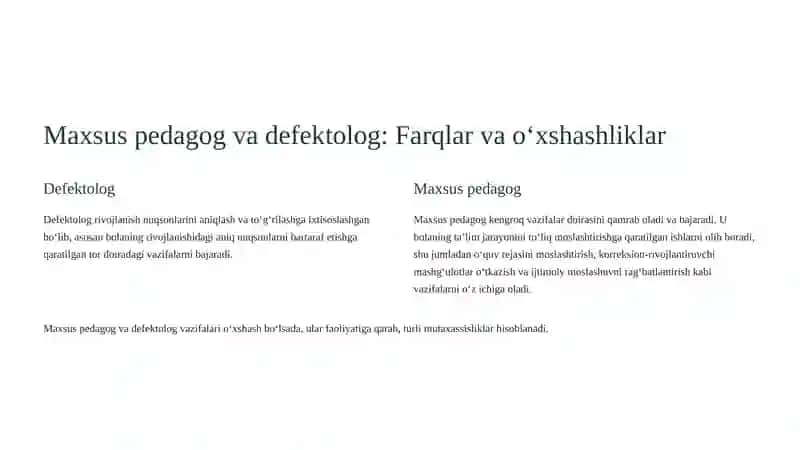 Inklyuziv ta’limda maxsus pedagogning lavozim majburiyatlari va ish faoliyatini tashkil etish 4