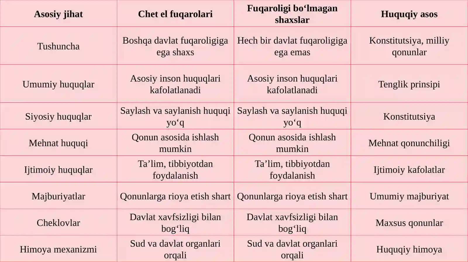 Chet elfuqarolari va fuqaroligi bo'lmagan shaxslarning mehnatini huquqiy jihatdan tartibga solish 4