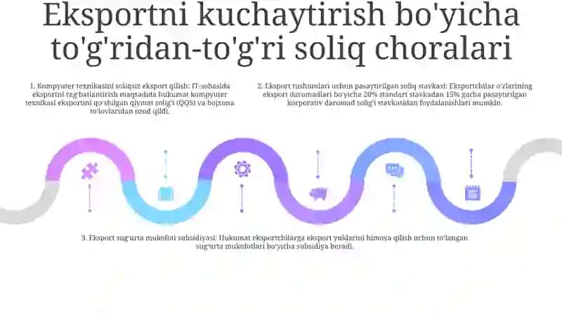 Tadbirkorlik Faoliyatini Soliqqa Tortish Va Eksport Salohiyatini Oshirish 4