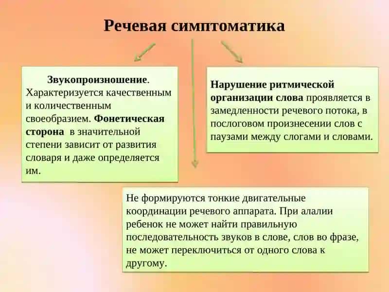 Дефект структуры моторной алалии 4