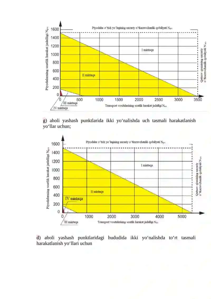 Piyoda oqimlarining xarakatini tashkil etish vositalari 4