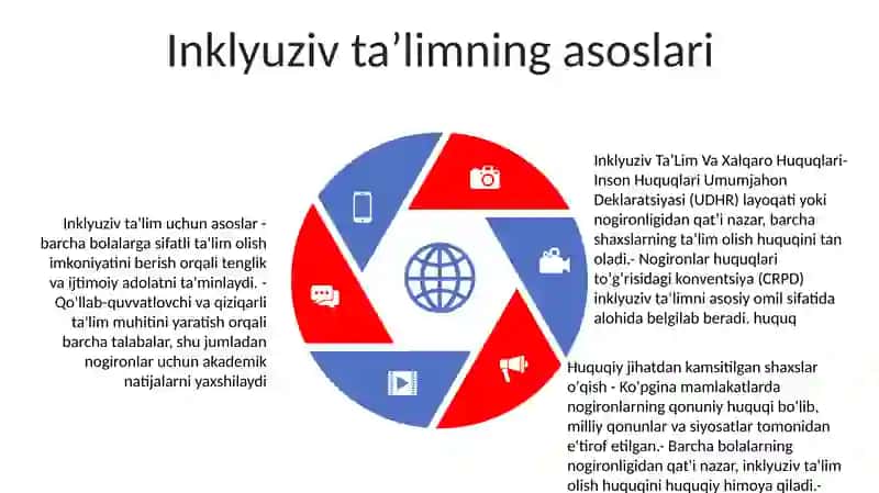 Inklyuziv TaʼLim Va Xalqaro Huquqlari 4