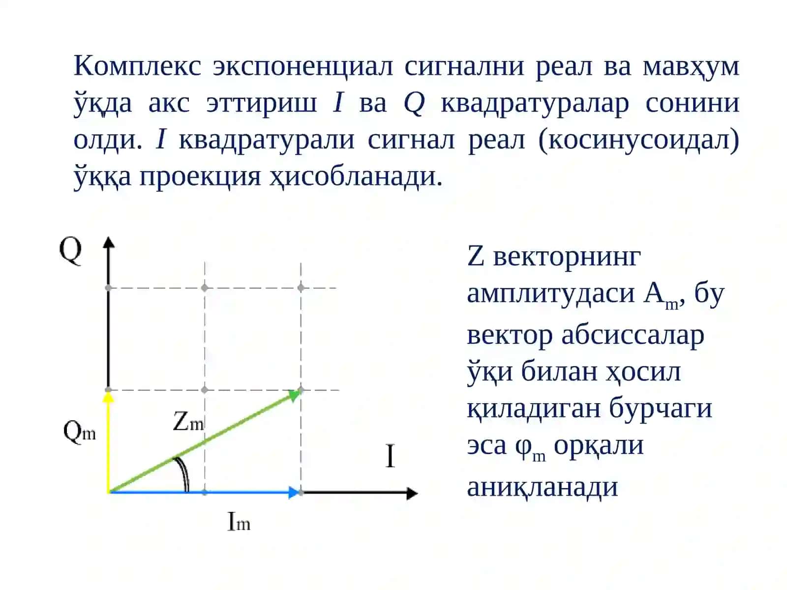 Симсиз алоқа тизимларида рақамли модуляциялаш усуллари 4