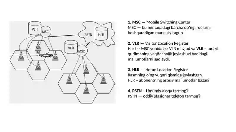 Zamonaviy kirish tarmoqlaridagi harakatchanlikni boshqarish: Tarmoq qavati (Network Layer) masalalari va marshrutlash (Routing) 4