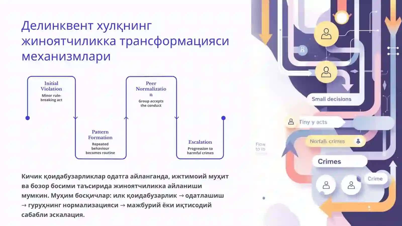 Жиноятчилик — делинквентлик хулқининг вужудга келиш шакли 4