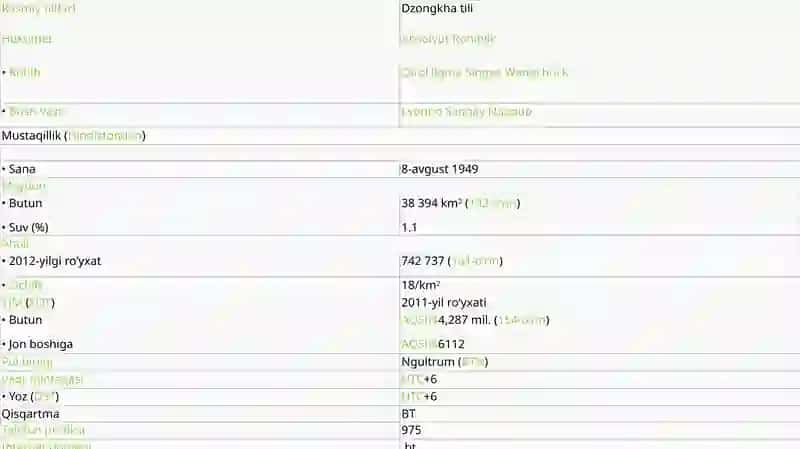 Butanpodsholigi (Pendal Druk Shung) 4