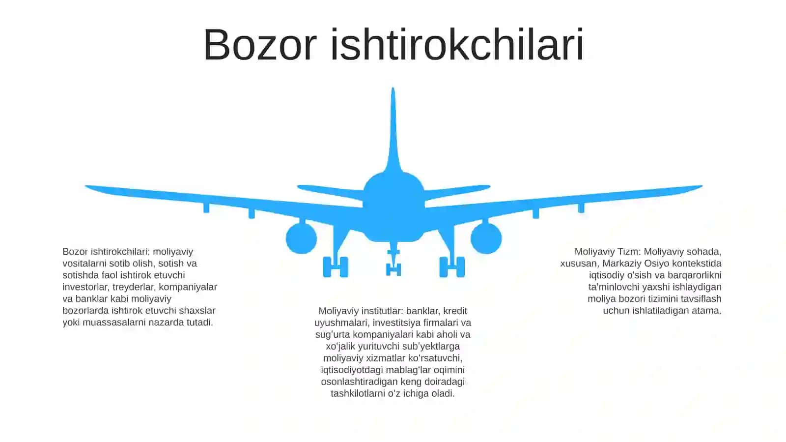 Moliyaviy Tizm 4