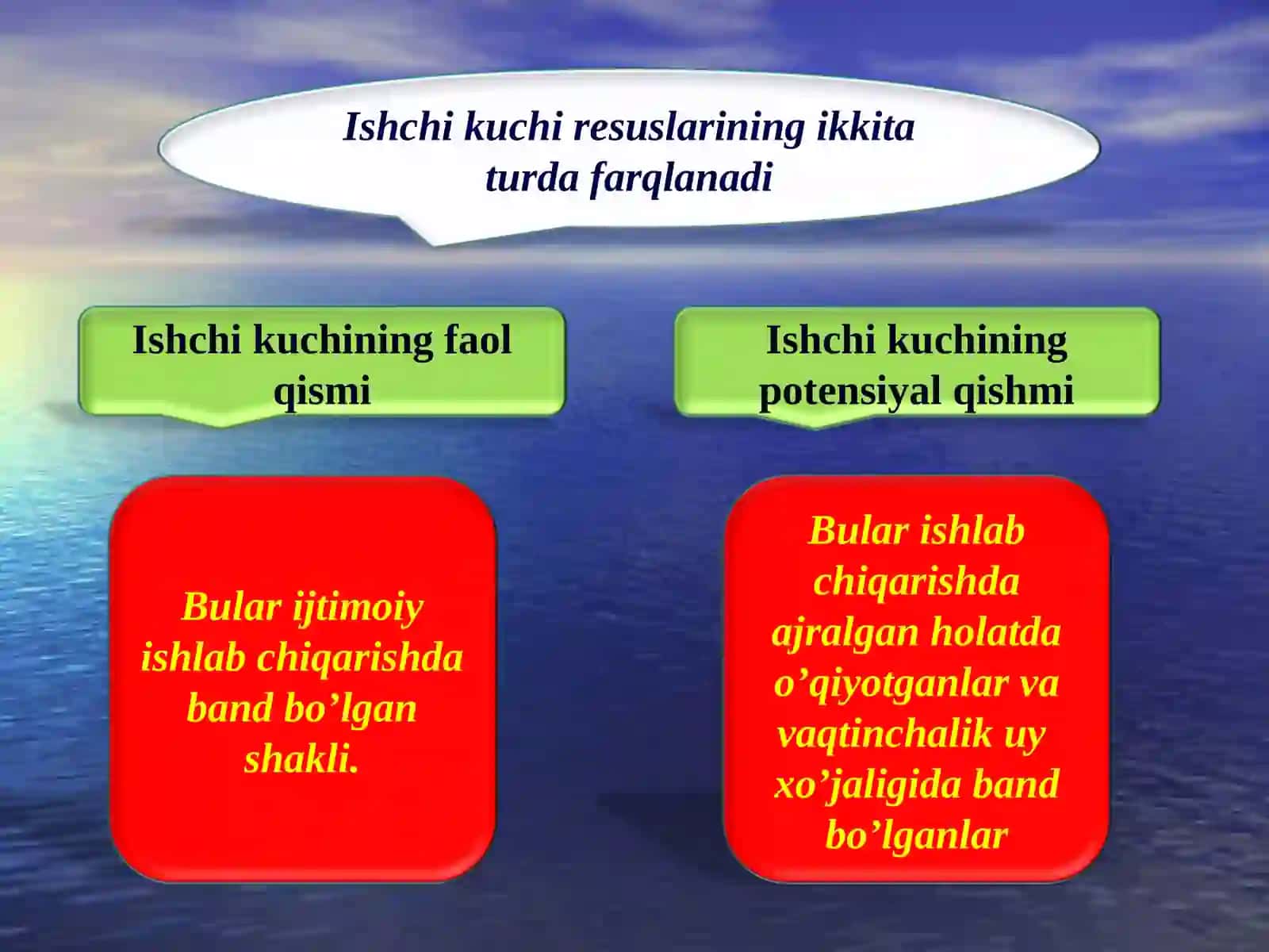 Ishchi kuchibandligi 4