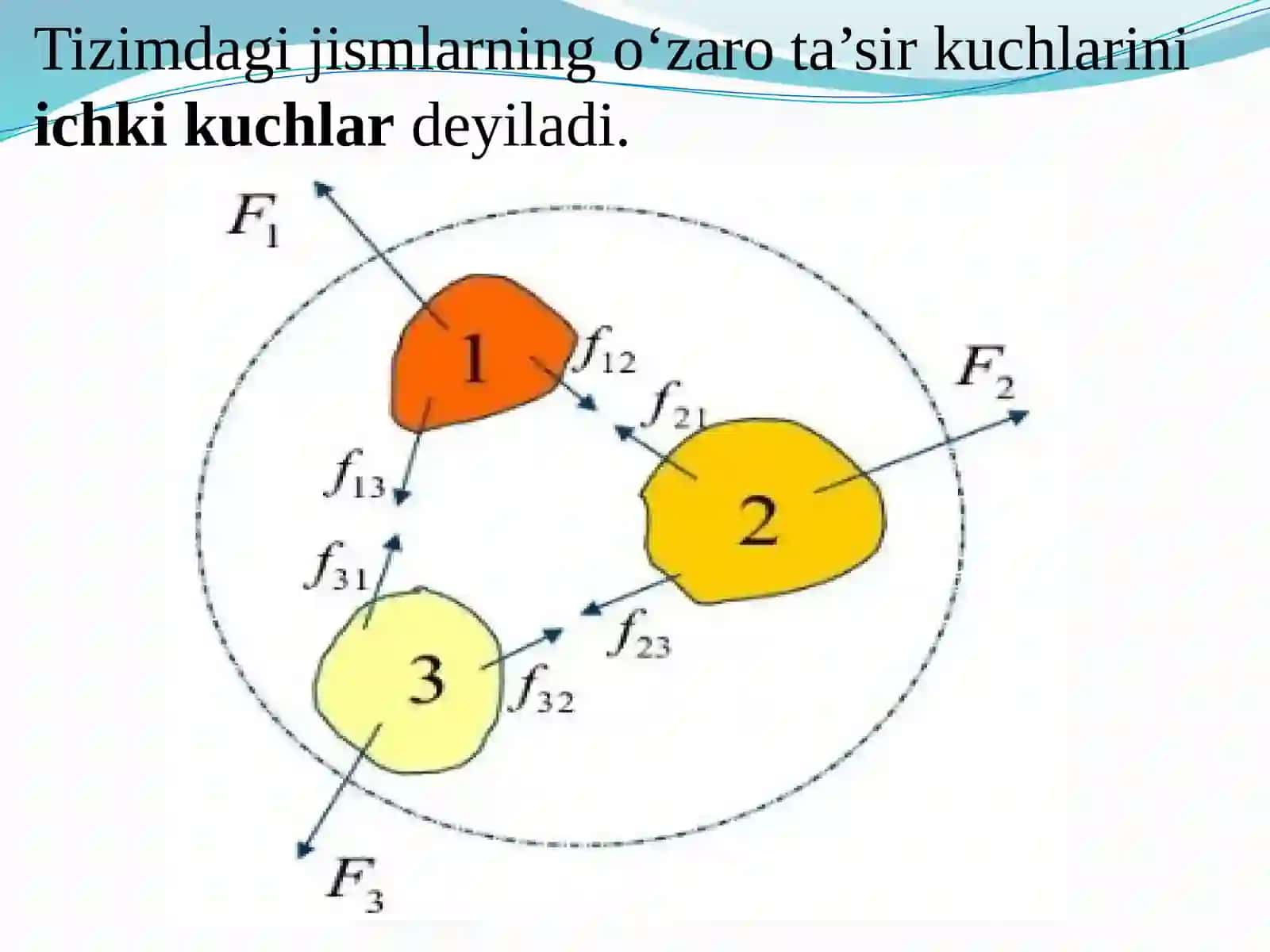 MEXANIKADA SAQLANISH QONUNLARI 4