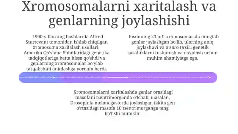 Irsiyatning Xromosoma nazariyasi qoidalari 4