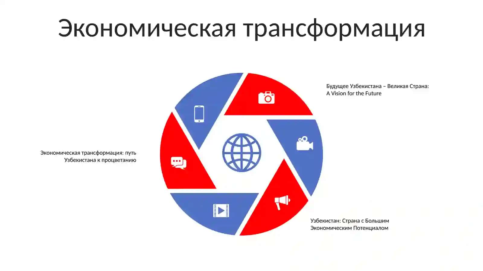 Видение 2030: «Будущее Узбекистана – великая страна» 4