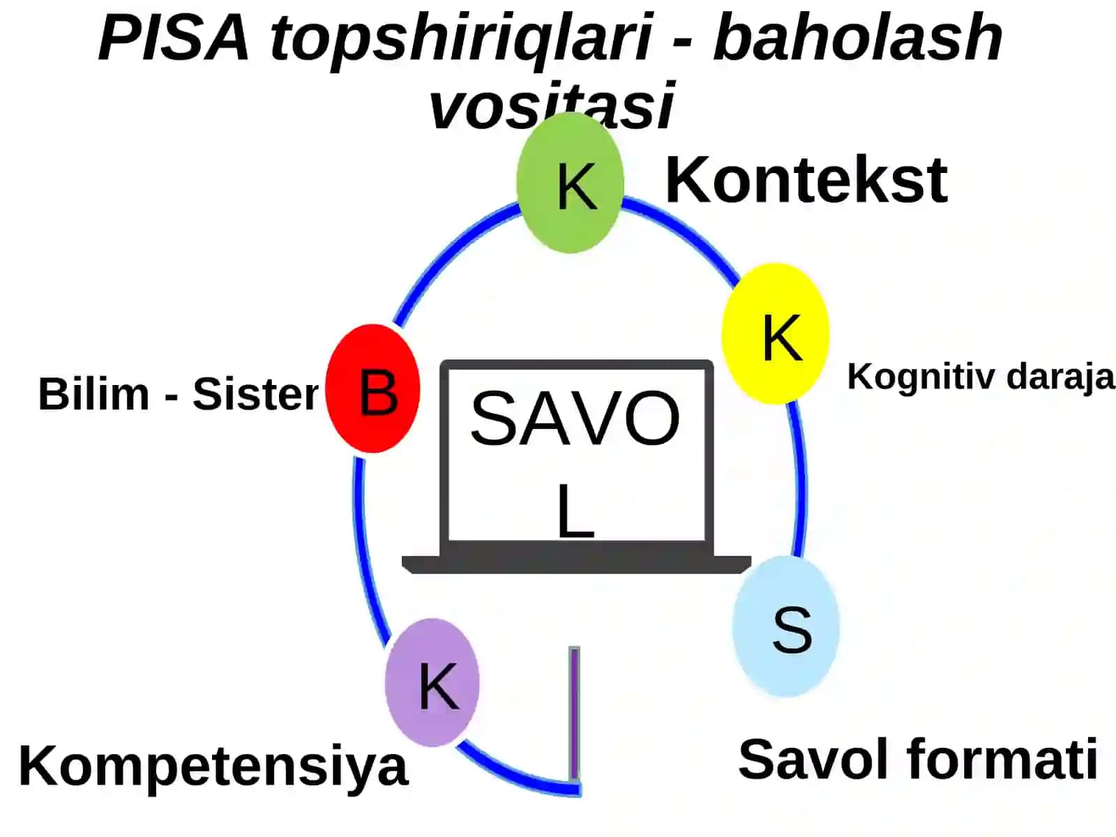 Tabiiy fanlar bo‘yicha savodxonlik 4