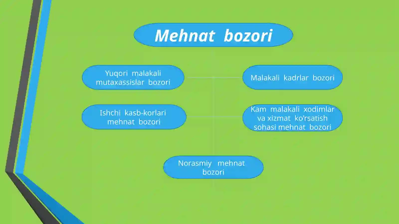 Mehnatbozori 4