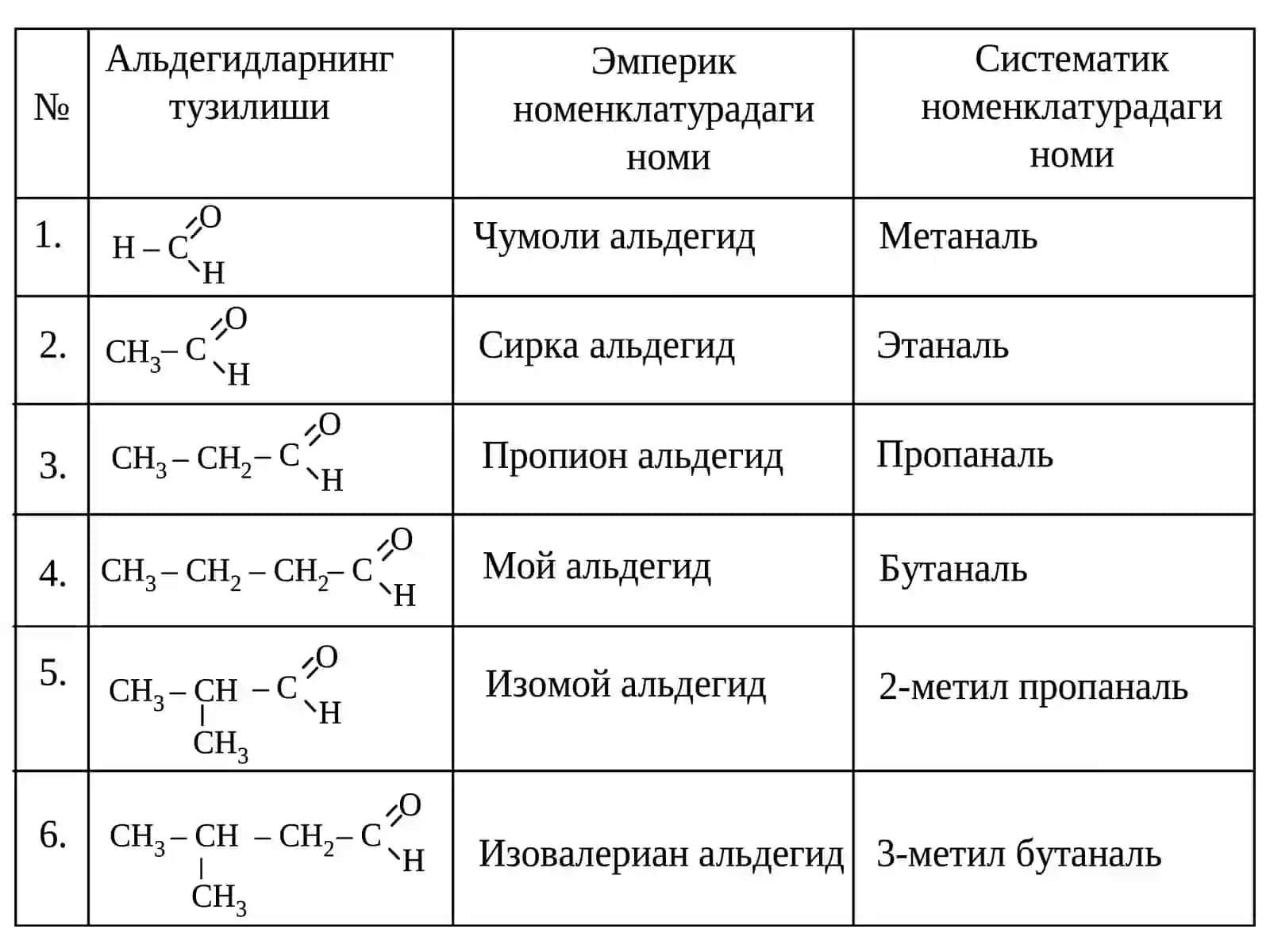 Альдегид ва кетонлар 4