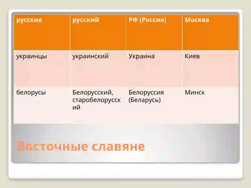 Славянские народы и их языки 4