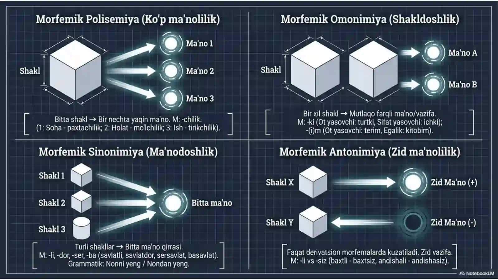 Derivatsiya va morfemetika 4