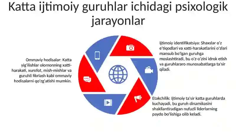 Katta Ijtimoiy Guruhlar Psixologiyasi 4