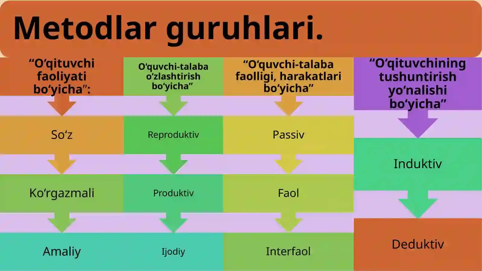 JISMONIY TARBIYA VA SPORT SOHASIDA QO‘LLANILADIGAN TA’LIM METODLARI 4