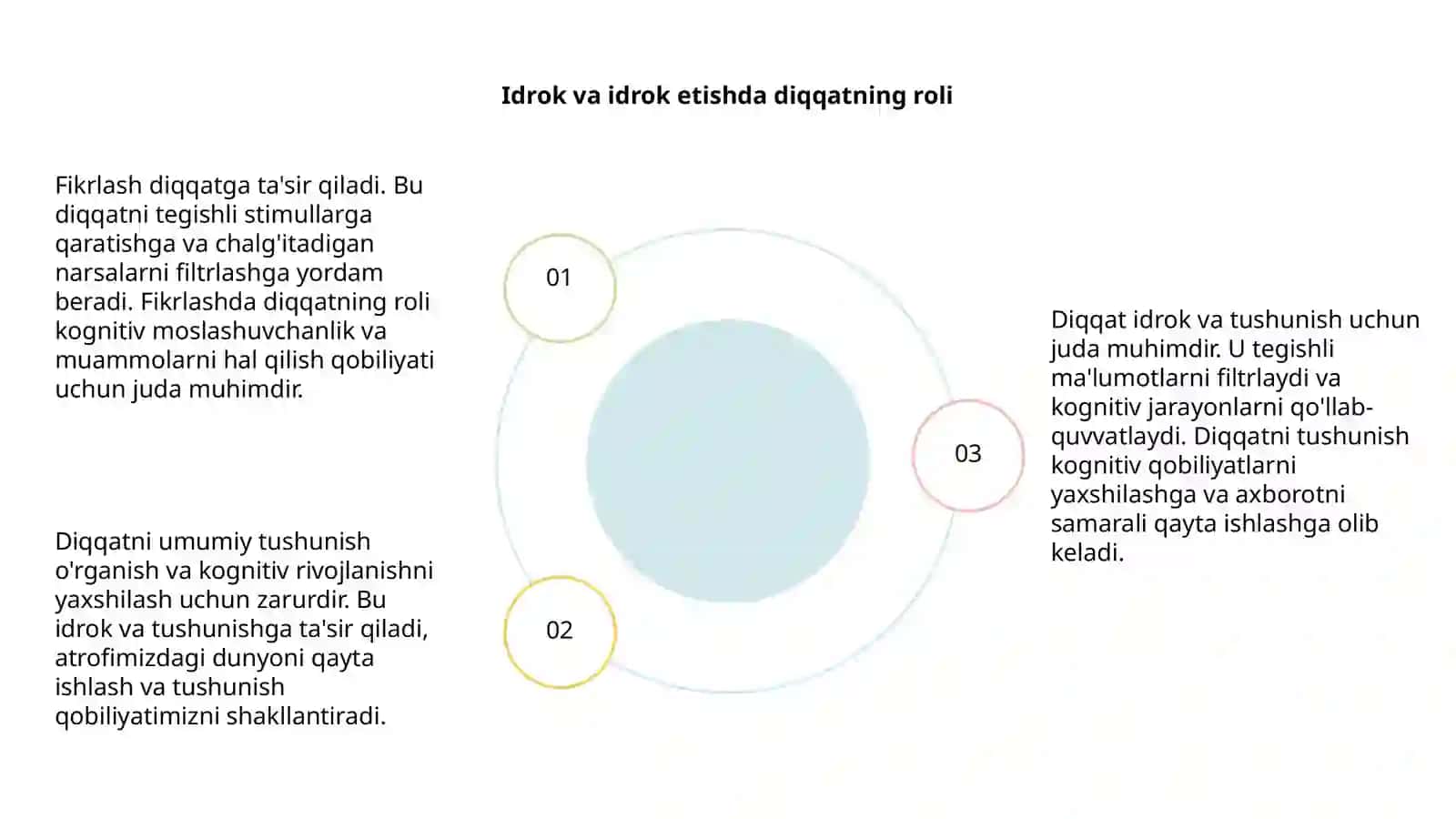 Diqqat va tafakkur haqida umumiy tushuncha 4