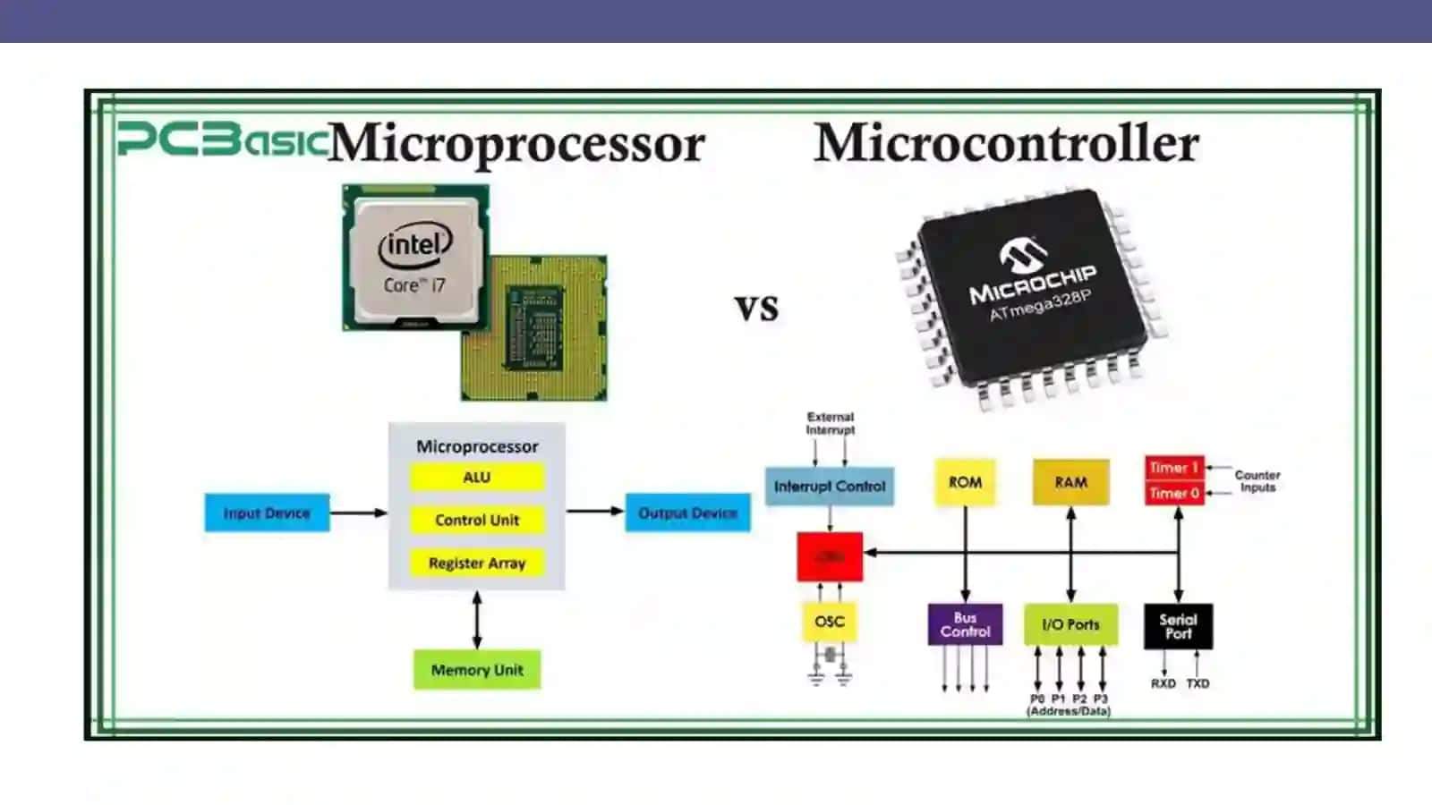 Микроконтроллеры LPC800 4