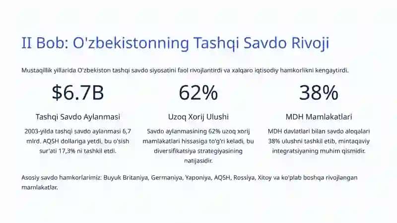 Tashqi Savdo va Iqtisodiy Aloqalar: O'zbekistonning Global Maydondagi O'rni 4