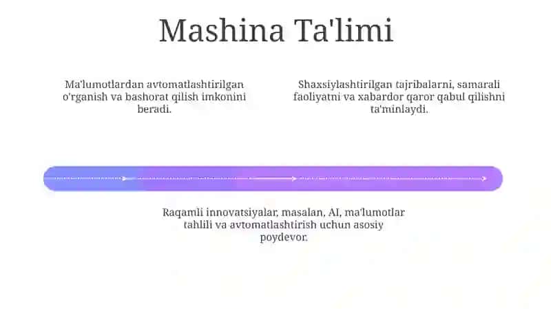 Raqami iqtisodiyotning asosiy texnologiyalari 4