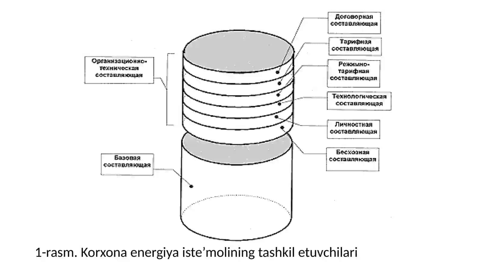 Sanoat korxonalari ENHAT tizimlarining iqtisodiy samaradorligi energiyani hisobga olish energiyatejamkorligi uchun vosita 4