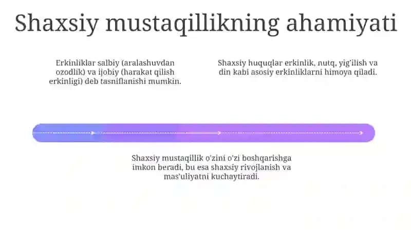 Shaxsiy Huquq va Erkinliklarning Mohiyati 4