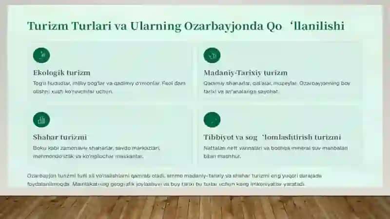 Ozarbayjonning madaniy –tarixiy va shahar turizmi 4