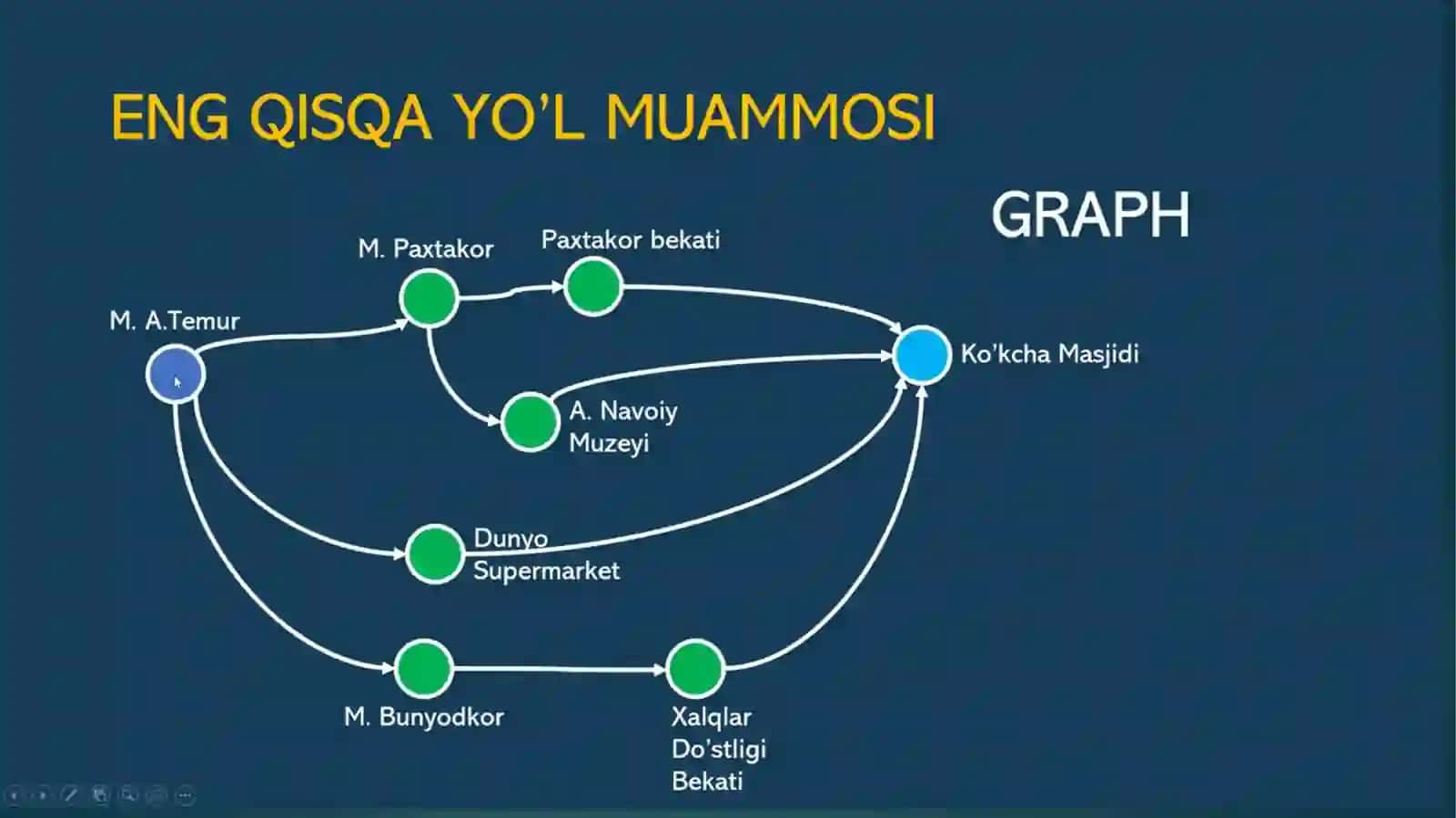 Graflar bilan ishlash algoritmlari 4