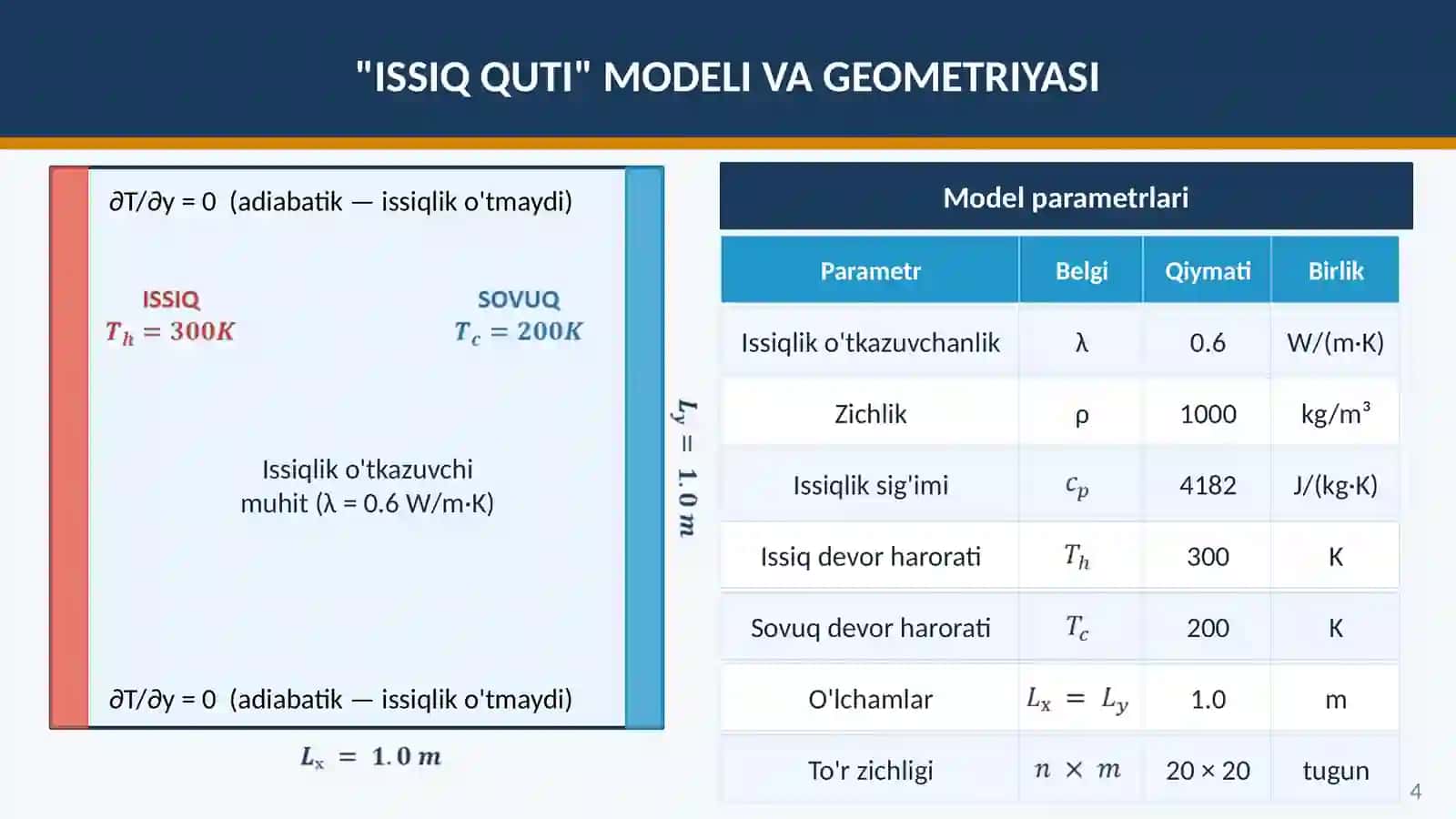 BMI. Issiq quti”dagi jarayonlarni ikki o’lchamli matematik modelini tuzish 4
