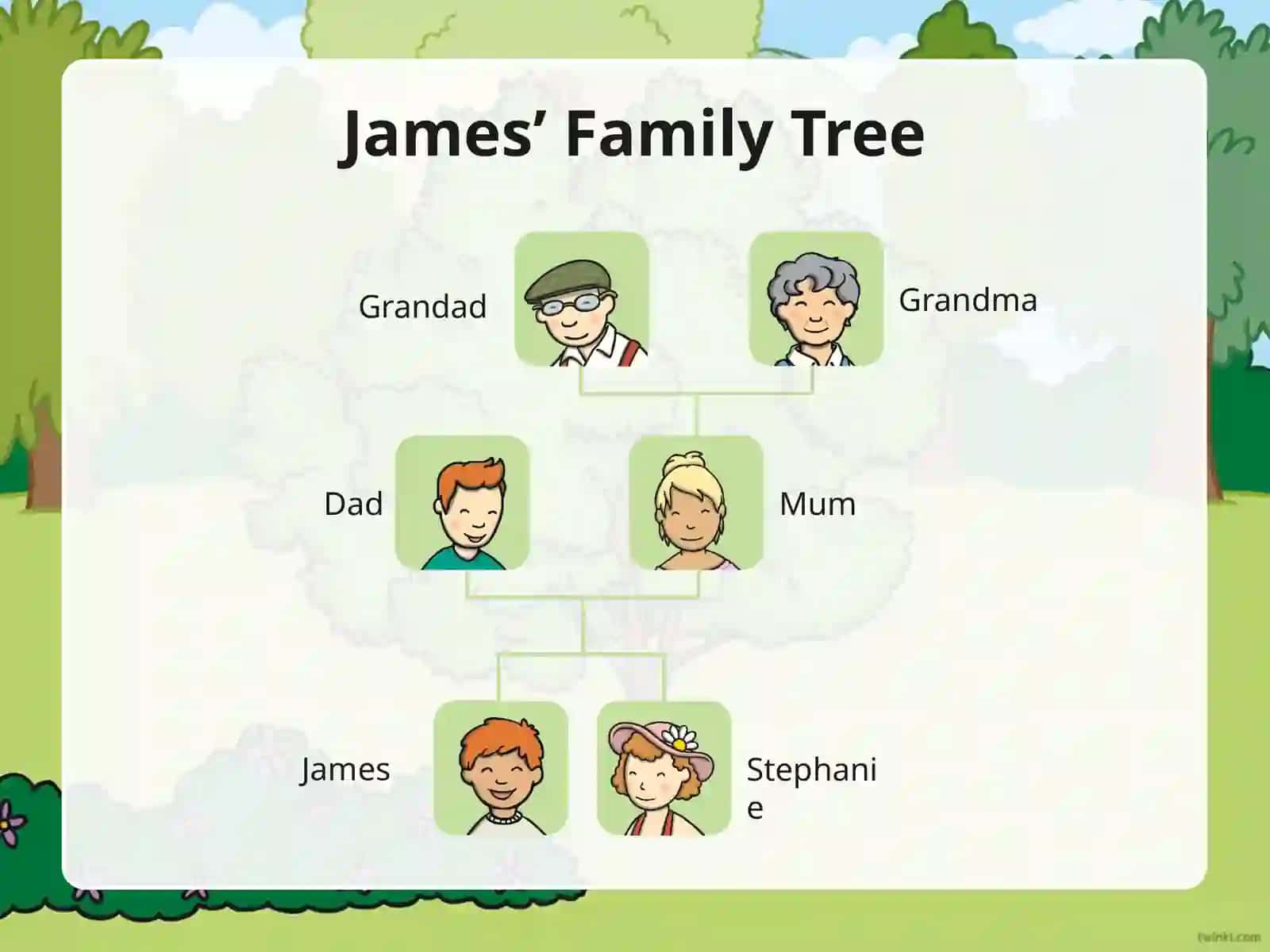 Family tree 4