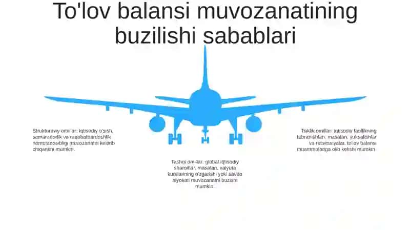 ToʼLov Balansini Makroiqtisodiy Tartibga Olish Usullari Va Muammolari 4