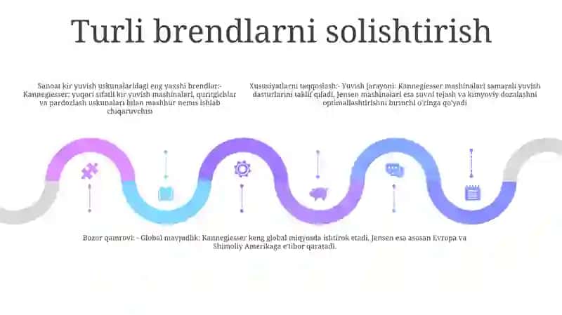 To'Qimachilik Korxonalarida Turli Firmalarning Yangi Tozalash Mashinalari 4
