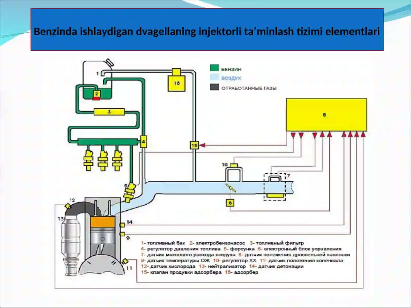 Benzinda ishlaydigan dvagellaning injektorli ta’minlash tizimi elementlari 4