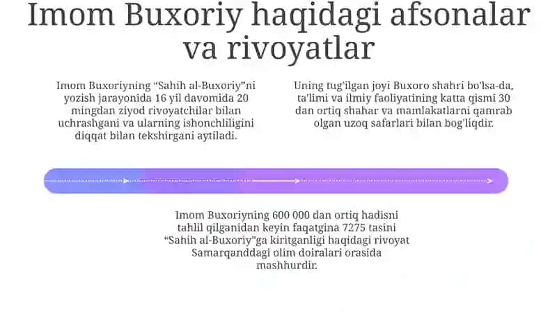 Imom Buxoriyning Ta'limi 4