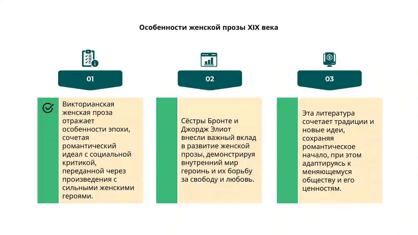 Викторианская женская проза. Сёстры Бронте, Джордж Элиот. Трансформация и сохранение романтического идеала 4