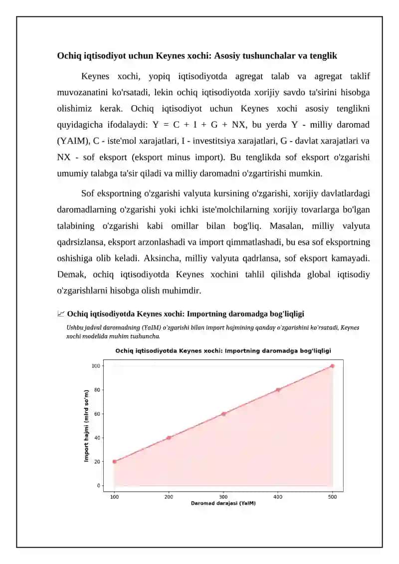 Ochiq iqtisodiyot uchun Keynes xochi va Mundell-Fleming modeli 4