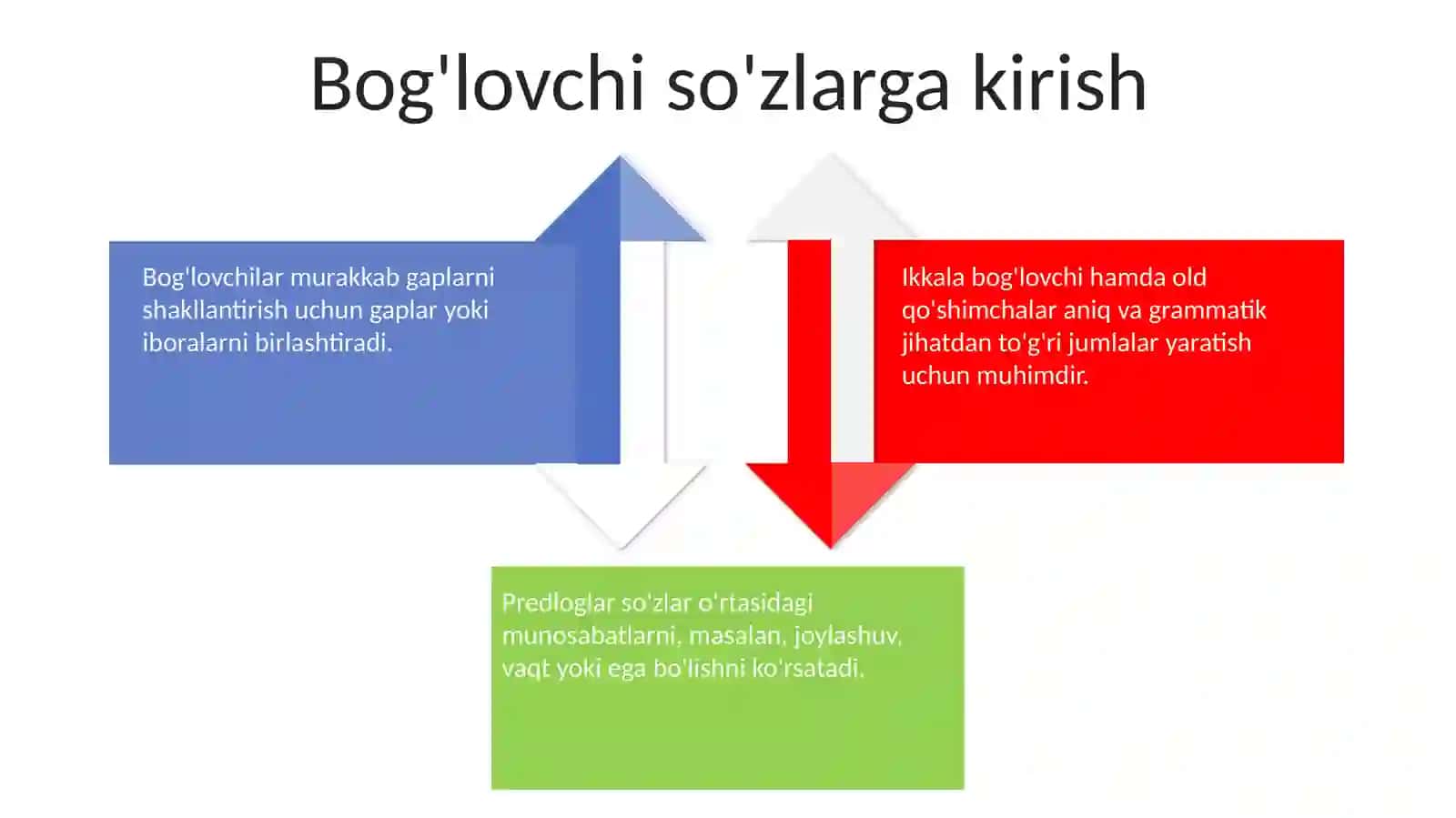 Bogʻlovchilar va yuklamalar 4