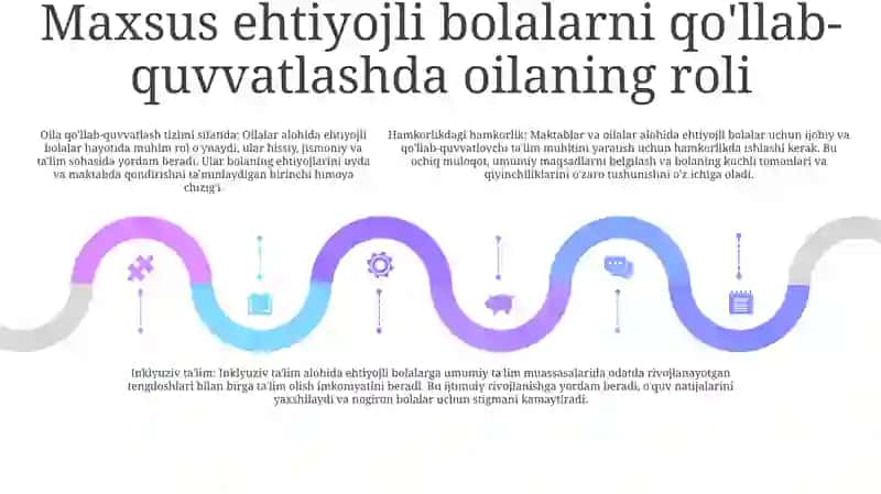 Inklyuziv Ta'lim 4