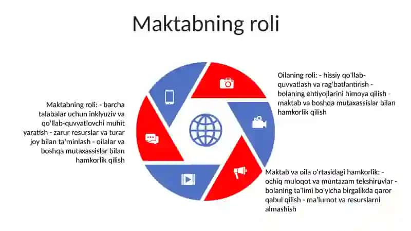 Oila Va Maktabning OʻRni 4