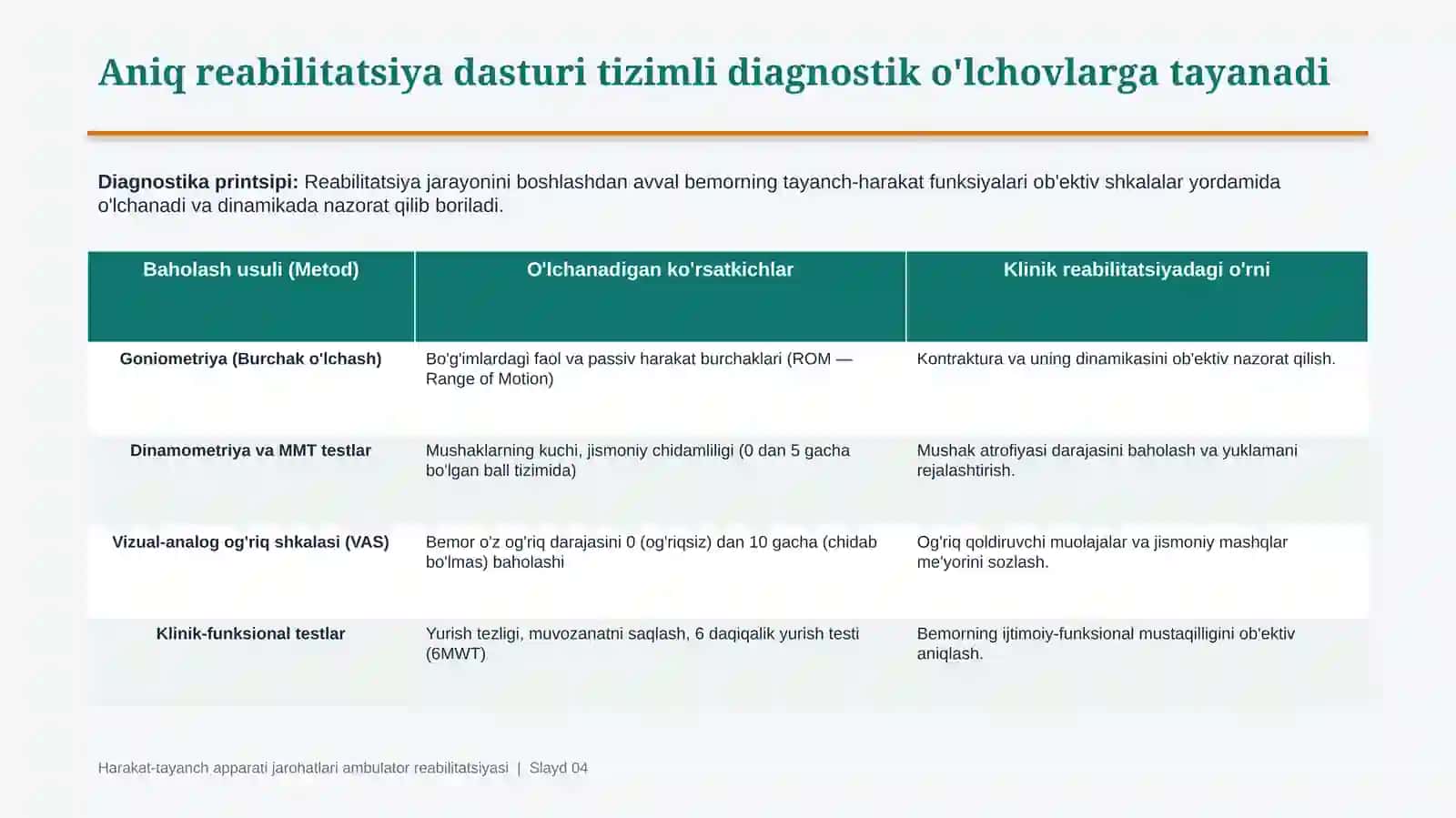 Harakat-tayanch apparati shikastlarida ambulator reabilitatsiya | 15 slaydli tibbiy taqdimot 4