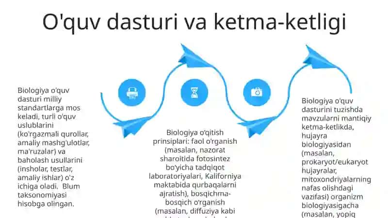 Biologiyani o'qitish tamoyillari va qonunlari 4