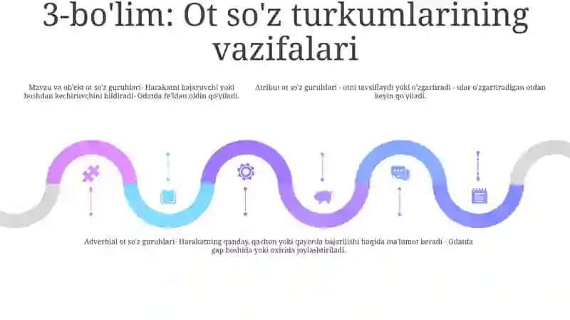 Ot SoʻZ Turkumi 4