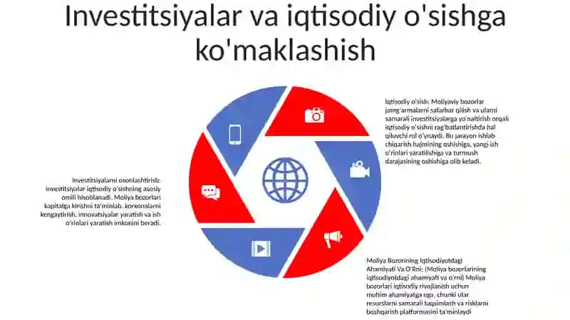 Moliya Bozorining Iqtisodiyotdagi Ahamiyati Va O'Rni 4